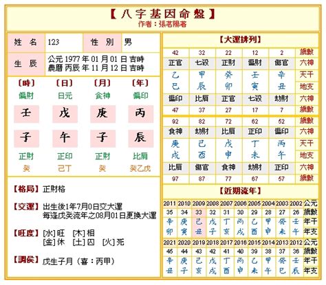 四柱八字 排盤|免費八字算命、排盤及命盤解說，分析一生的命運